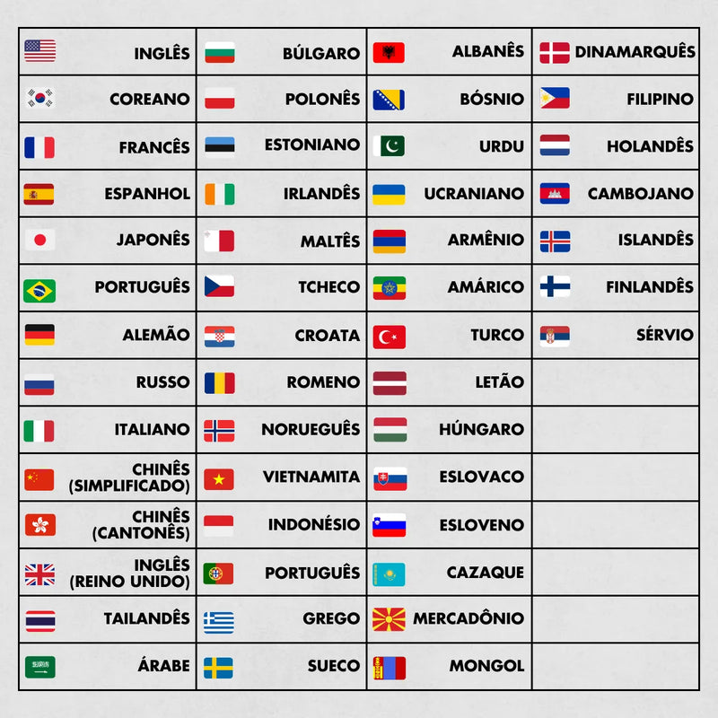 Dispositivo Tradutor de Idiomas Online e Offline 138 Idiomas